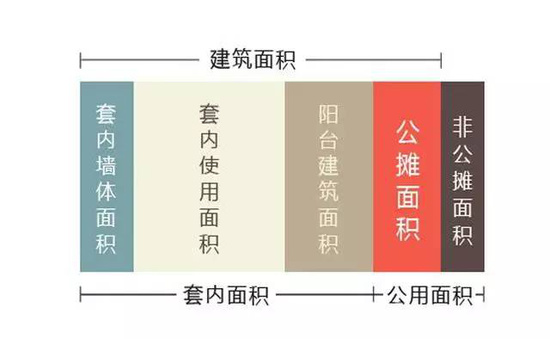 鎮江萬家基和_新房交付時要注意驗收這些地方